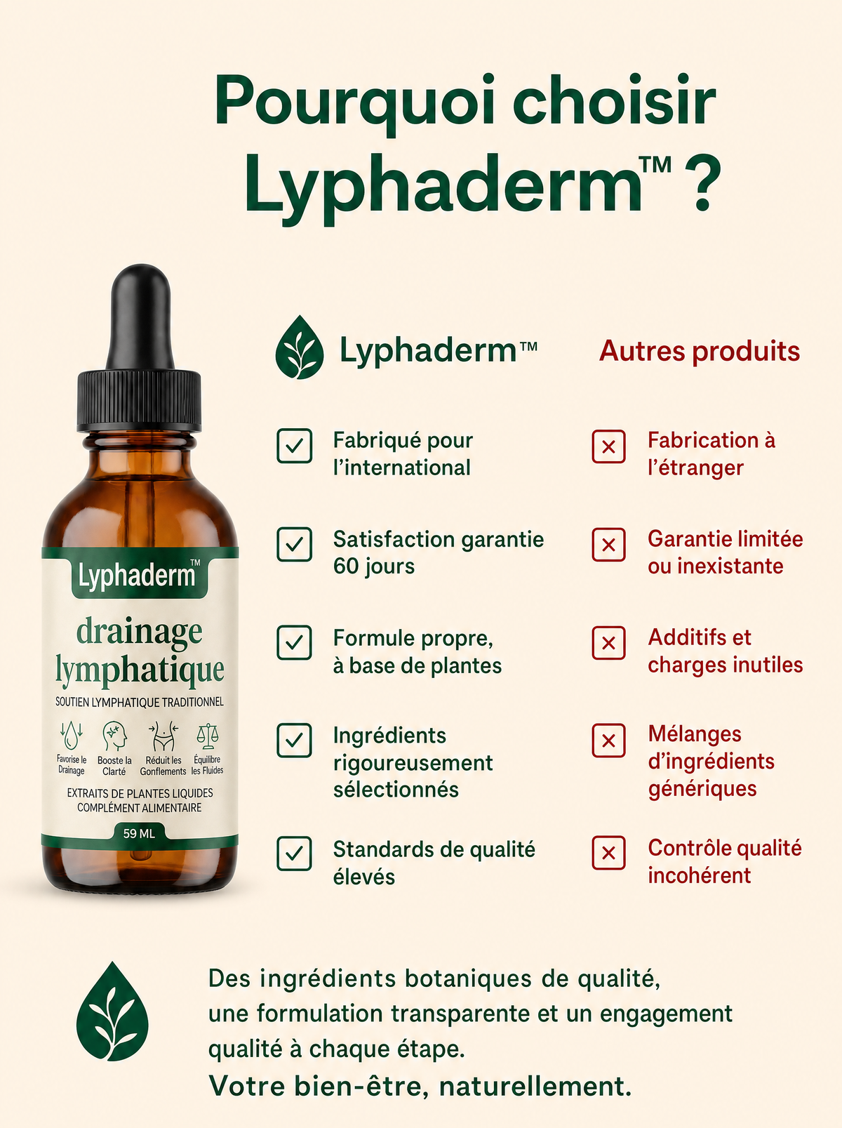 Gouttes drainage lymphatique